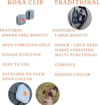 Dog Training Collar with Remote Controller - E Collar for Dogs Training Small, Medium, Large Dog Training, Waterproof Dog Collar, Rechargeable Dog Training & Behavior Aids Dog Accessories