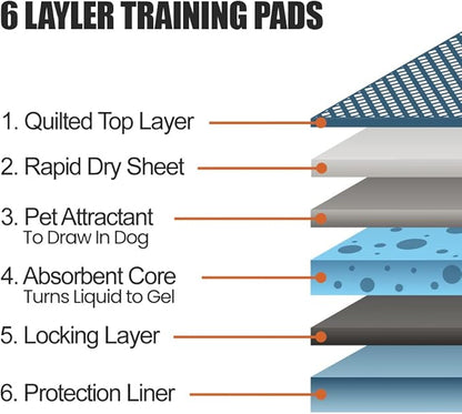 BV Puppy Pads XL 20 Count 34"x28" - Leak-Proof Pee Pads for Dogs with 6-Layer Design, Rapid Dry Sheet & Attractant - Dog Pad Extra Large with Odor Control - Perfect for Big Dogs & Indoor Use