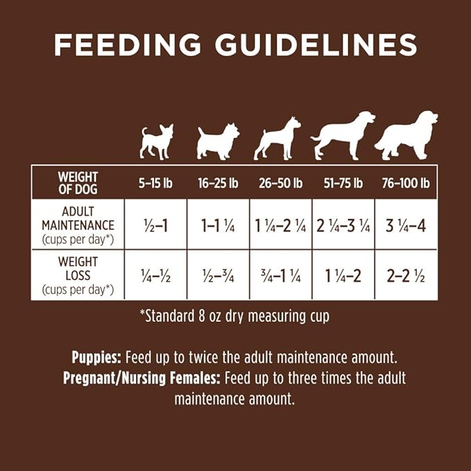 Instinct Original Dry Dog Food, Raw Coated Kibble, High Protein, Grain Free Recipe- Chicken, 22.5 lb. Bag