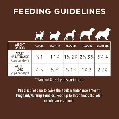 Instinct Original Dry Dog Food, Raw Coated Kibble, High Protein, Grain Free Recipe- Chicken, 22.5 lb. Bag
