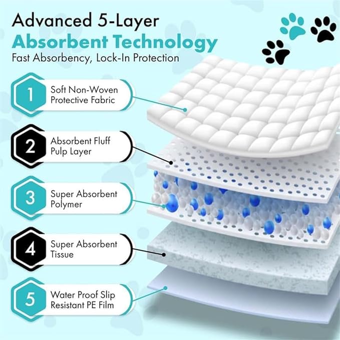 TBM Puppy Pads Pack of 2 (200 Count) - 23.6" x 23.6" - Super Absorbent Pee Pads for Dogs - Premium Leak-Proof - Pets Potty Training Essentials - Disposable Quick-Dry Pads for Puppies | Cats | Rabbits