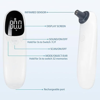 Cat and Dog Ear Temperature Monitor, Pet Only Thermometer, Dogs or Cats Ear Temperature Monitor with Warranty, Dog and Cat Ear Care Supply, Take Pet Temperature Tool.