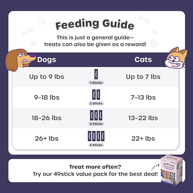 Choolip Squeeze Vita Stick Brain Support Lickable Cat and Dog Treats, 7-Count – Beef and Chicken Soft Puree with DHA, CoQ10 & Vitamin E, Vet-Formulated