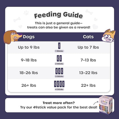 Choolip Squeeze Vita Stick Brain Support Lickable Cat and Dog Treats, 7-Count – Beef and Chicken Soft Puree with DHA, CoQ10 & Vitamin E, Vet-Formulated