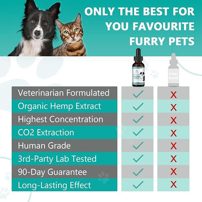 (2 Pack) Max Potency Hemp Oil for Dogs & Cats - Help Anxiety Stress Pain Inflammation Arthritis Aggressive Relax Sleep Allergies Seizures Relief - Treats Chews Joint & Hip - Organic Pet Calming Drops