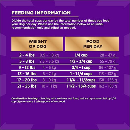 Wellness CORE+ Adult Dry Dog Food with Freeze Dried Pieces, Grain Free Kibble+, Natural, High Protein, Wild Game Duck, Lamb, Boar, and Rabbit Recipe, 18 lb Bag