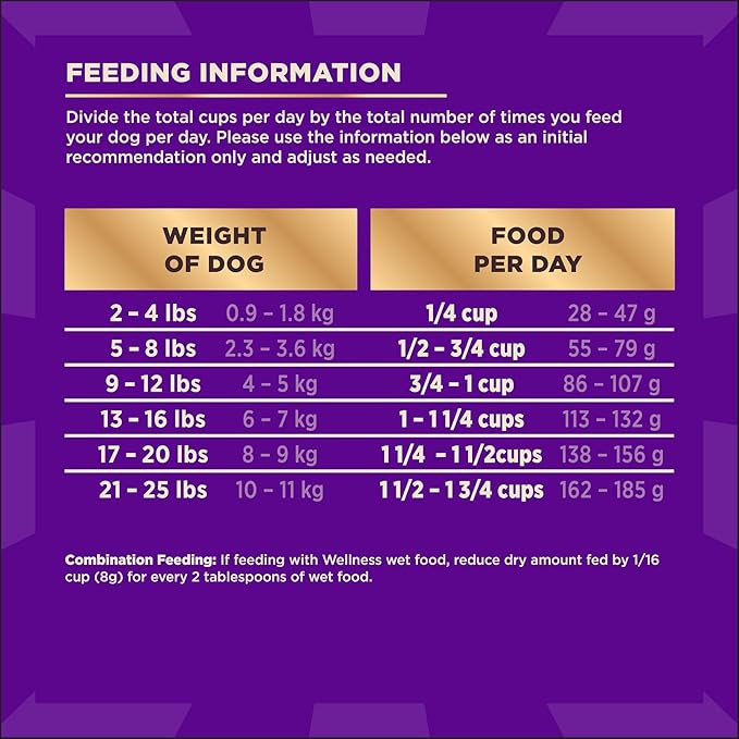 Wellness CORE+ Dry Dog Food with Freeze Dried Pieces, Small Breed, Grain Free, High Protein, Natural, Original Turkey & Chicken Recipe, (4-Pound Bag)