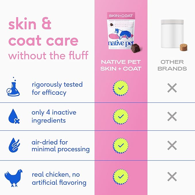 Native Pet Skin & Coat Chews - Omega 3 Fish Oil for Dogs Skin & Coat Supplement - Itch Relief, Shiny Fur & Shedding Support - Collagen, Hyaluronic Acid, Biotin, Probiotics & Salmon Oil - 120 Chews