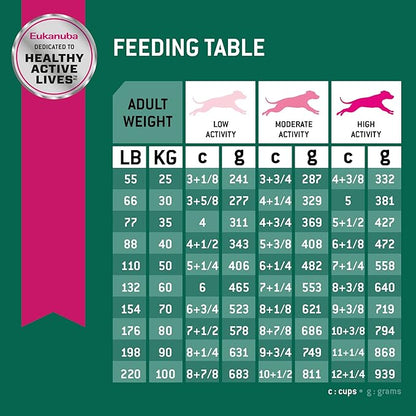 Eukanuba Fit Body Weight Control Large Breed Adult Dry Dog Food, 28 lb Bag