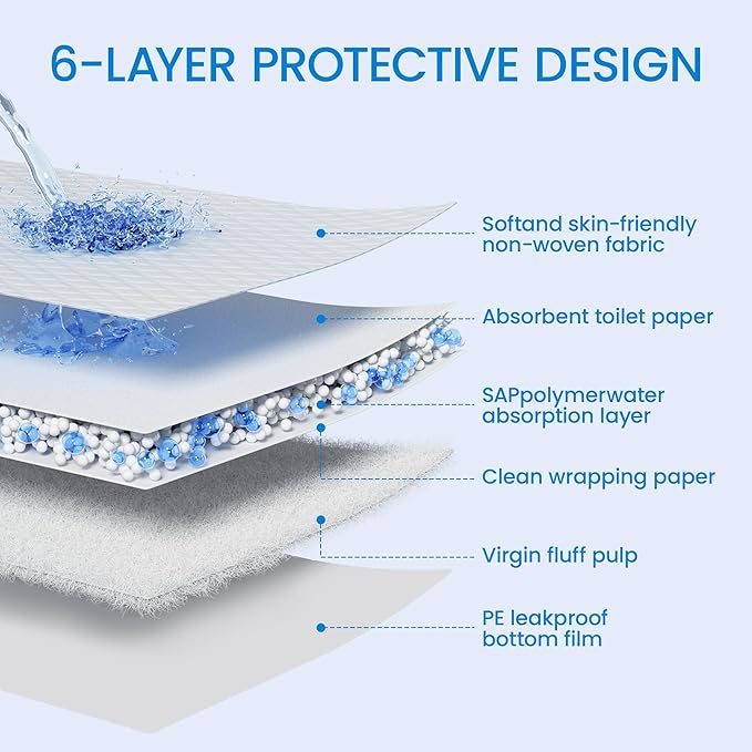 28"x34" Dog Pee Pads Extra Large, Super Absorbent Leakproof Quick Drying Pee Pads, Training Puppy Pads Disposable Pee Pads for Dogs - 10 Count