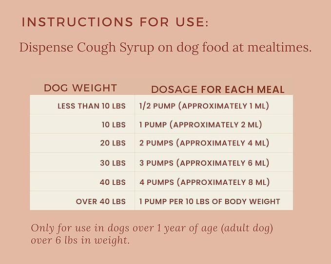 Lanana Creek Farms® Dog Cough Syrup with Honey, 240ml/7.7oz, Pump Dispenser | Cough, Throat Irritation, Respiratory Discomfort Relief | Easy to Administer | Vet Approved | Made in the USA
