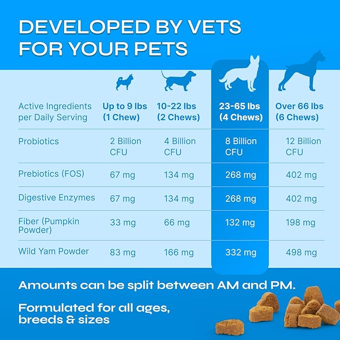 Probiotics for Dogs - Prebiotics & Digestive Enzymes 17,420 mg per Pack - Dog Probiotics Chews for Gut Health, Diarrhea, Gas & Constipation Relief - Itchy Skin, Allergies, Yeast Balance - 130 Treats