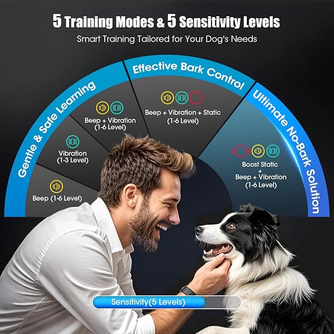 Smart AI Bark Collar for Large Medium Small Dogs, Anti Barking Device with 5 Training Modes, Exclusive Forced Bark-Stopping, Rechargeable IP67 Waterproof Bark Collar with 5 Sensitivity (Pink)
