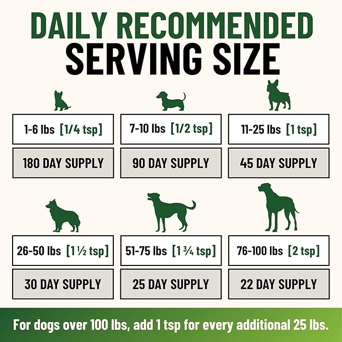 Fido's Herbal Allergy And Itch Relief For Dogs - No Fillers & Binders - 3.61oz Sensitive Stomach Dog Immune and Allergy Supplement - Best Itchy Skin Relief For Dogs from Pollen, Grass & Food Allergies