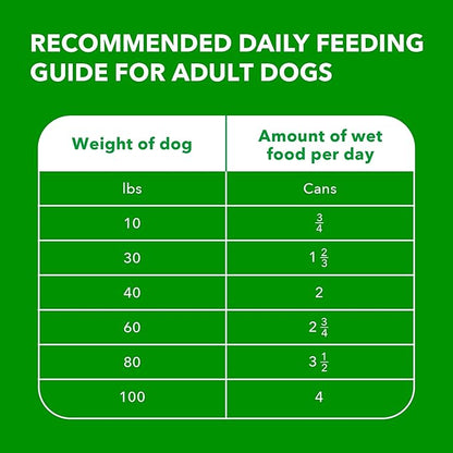 IAMS Proactive Health Wet Dog Food, Adult Wet Dog Food Multipack Ground Dinner, with Chicken & Whole Grain Rice, 13 oz. Cans (Pack of 6)