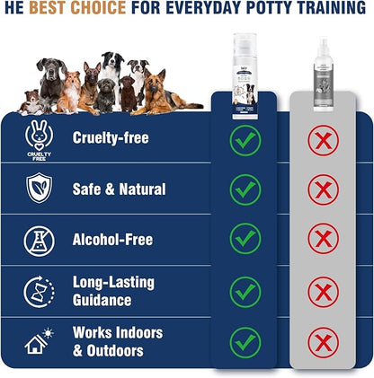 Potty Training Spray for Dogs, Go Here Dog Potty Training Spray & Dog Pee Spray, Puppy Potty Training Aid for Housebreaking, Natural Indoor & Outdoor Use, 5.07 Fl OZ