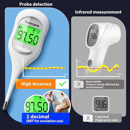 Bundle of Basal Digital Thermometers for Fever
