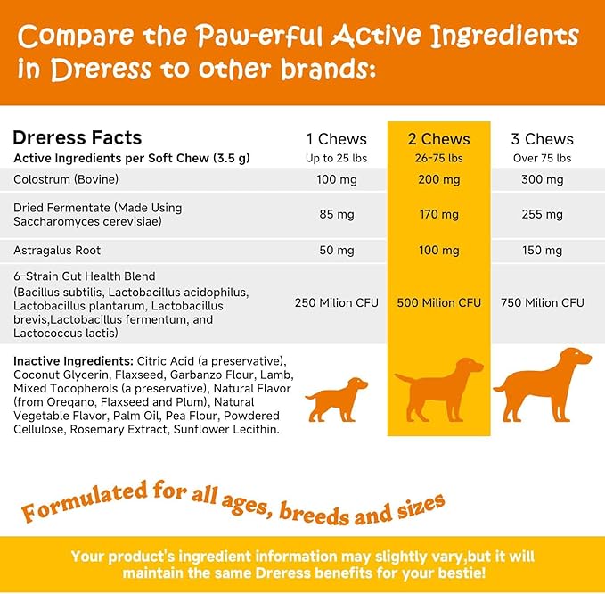 Multi-Symptom Dog Allergy Relief Chews with Probiotics - Soothe Itching, Ears, Paws - Lamb Flavored, 120ct