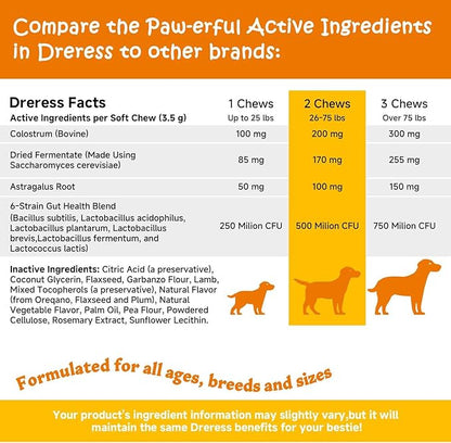 Multi-Symptom Dog Allergy Relief Chews with Probiotics - Soothe Itching, Ears, Paws - Lamb Flavored, 120ct