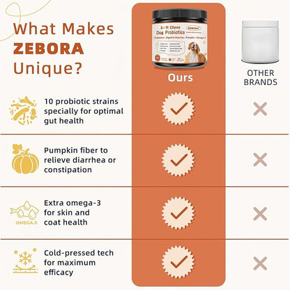 ZEBORA Probiotics for Dogs - Dog Probiotics, Pumpkin for Digestive & Gut Health, Digestive Enzymes & Prebiotic for Occasional Diarrhea, Support Immune, Skin & Allergies, 120 Soft Chews, Pumpkin Flavor