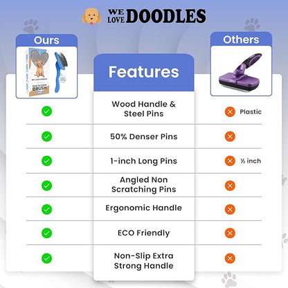 Dog Grooming Brush for Doodles, Slicker Dog Brush with Ergonomic Grip and Rounded Pin Tips for Detangling and Dematting Puppy & Small to Medium-Sized Dogs (Small)