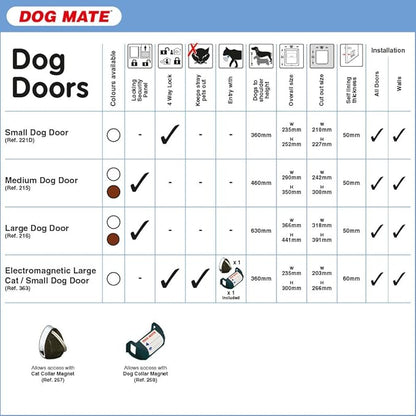 Dog Mate Large Dog Door, Easy Fitting, Fast Installation, Convenient, Tamper Proof, Weatherproof, Draught Excluder, Silent, Extremely Durable - Brown