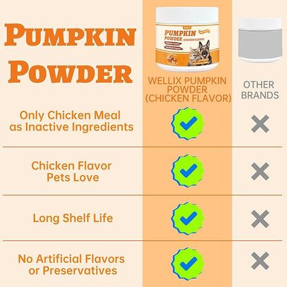 Wellix Pumpkin Powder for Dogs & Cats - Fiber Supplement, Digestion Support, Firms Stool, Dog & Cat Diarrhea, Prebiotic & Probiotic Powder - Food Topper for Dogs & Cats, 7 oz Chicken Flavor