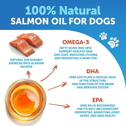 Salmon Oil for Dogs - Omega 3 for Dogs - 16 FL OZ Wild Alaskan Salmon Fish Oil - Natural EPA & DHA Fatty Acids for Skin & Coat, Allergy, Joint & Bone Health - Liquid Support Supplement for Shedding