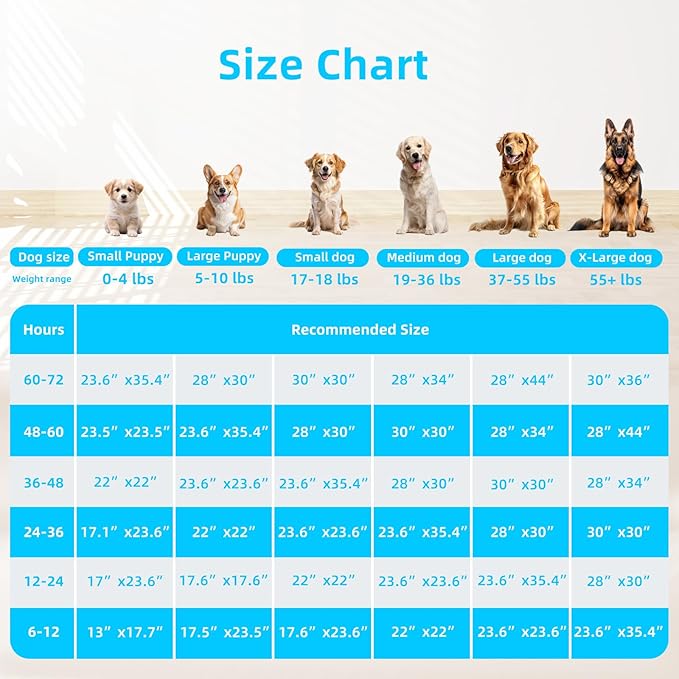 FluffyDream Super Absorbent Waterproof Dog and Puppy Pet Training Pad, Housebreaking Pet Pad,Blue (28"X30"(100PCS))