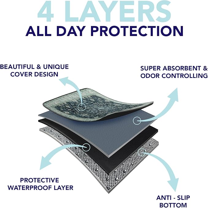 PUPIBOO Washable Pee Pads for Cats & Dogs - Super Absorbent Reusable Cat Litter Mat & Puppy Training Pad - 100% Waterproof, Leak-Proof & Non-Slip Whelping Pads for Pet Housebreaking