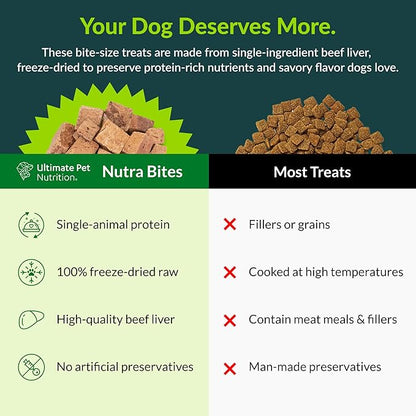 ULTIMATE PET NUTRITION Nutra Bites Freeze Dried Raw Single Ingredient Training Treats Food Topper for Dogs, 4 Ounces, Beef Liver