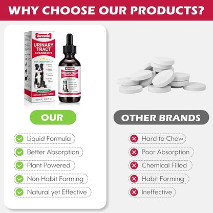 Dog UTI Treatment, Xsvseie Urinary Tract Drops for Dogs Natural Urinary Tract Infection Treatment Drops Natural Herbal Supplement with Cranberry Bladder Health for Dogs All Breeds