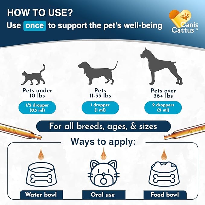 Canis&Cattus Urinary Tract Health Treatment for Dogs – Natural Herbal UTI Support Drops with Cranberry Extract - Promotes Bladder & Kidney Support - Turkey Flavor – 2 oz