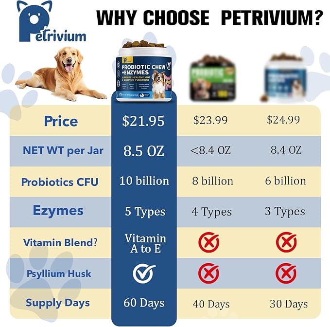 Probiotics for Dogs Supports Digestive Health, Natural Probiotic Supplement with Digestive Enzymes and Prebiotic, Probiotic Chews for Dogs Gut Health, Relieve Diarrhea, Itchy Skin, Enhance Immunity