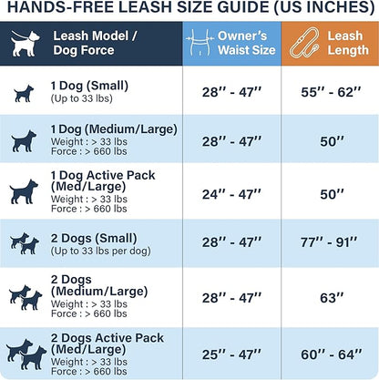 SparklyPets Double Bungee Waist 2 Dog Leash with Back Brace – Dual Dog Leash for Medium/Large Breeds – Running Belt Fanny Pack with Phone, Waste, Treat, and Bottle Pockets