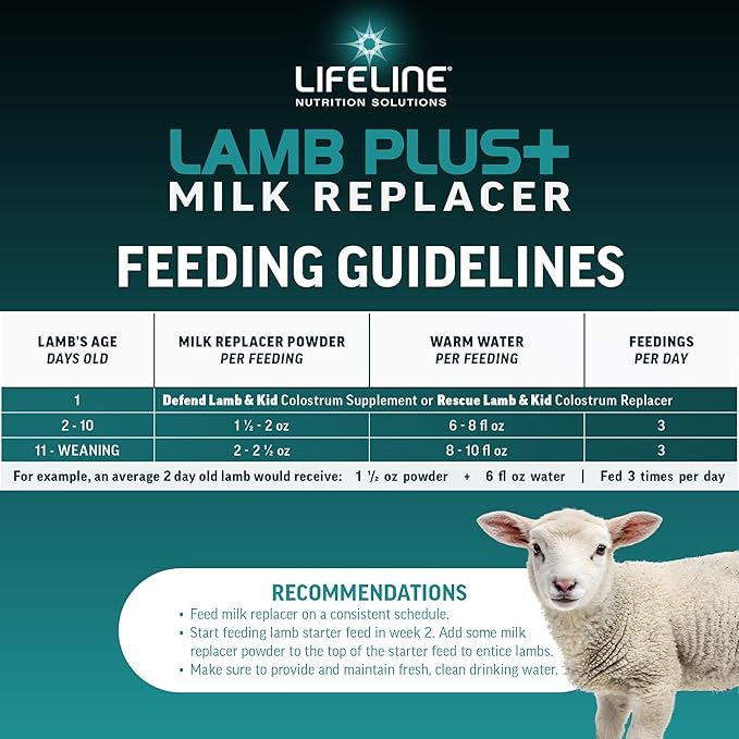 ANNUSO LIFELINE Lamb Plus+ Milk Replacer, 25lb Bag - 23% Protein & 30% Fat - Enhanced with LifePulse for Added Support - Encourages Immune, Digestive & Respiratory Health - Easy-Mix Powder