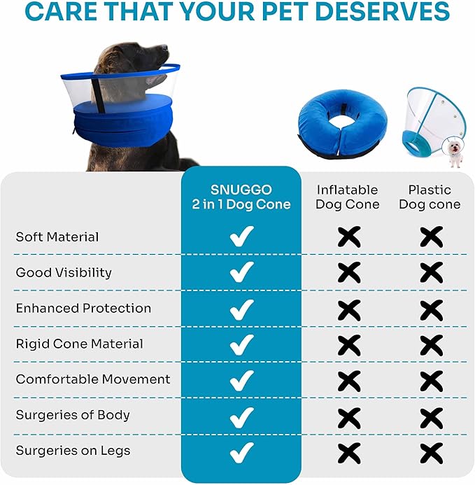 Dog Inflatable Neck Collar - Inflatable E Collar for Dogs - Comfortable Elizabethan Cone with Detachable Anti-Licking Shield - Dog Donut Cone - Doughnut for Dogs After Surgery (Blue, XL)