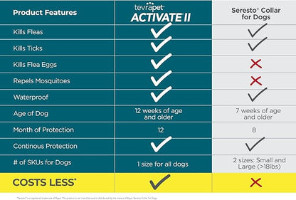 TevraPet Activate II Flea and Tick Collar for Small Dogs, 12 Months Prevention, 2 Count, Fits Up 15" Size Neck