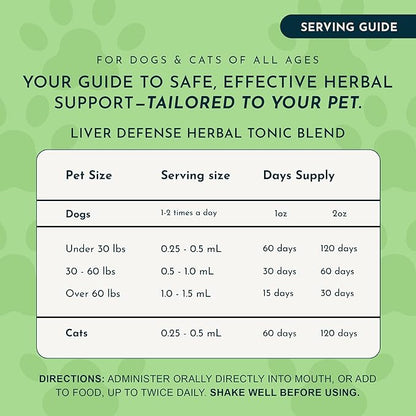 Animal Essentials Liver Defense for Dogs & Cats - Liver Support, Milk Thistle, Dandelion, Liquid Supplement, Detox Blend, Liver Cleanser - 2 Fl Oz