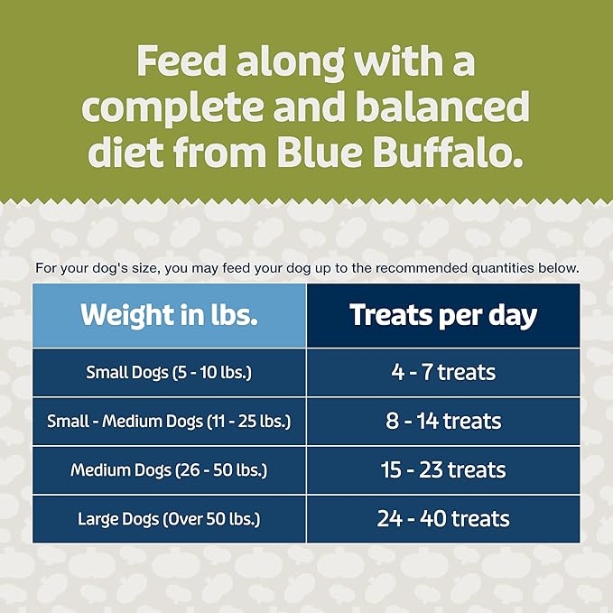 Blue Buffalo Blue Bits Plus Digestion and Immune Support Dog Treats, Chicken, 3.5-oz. Bag (Pack of 2)