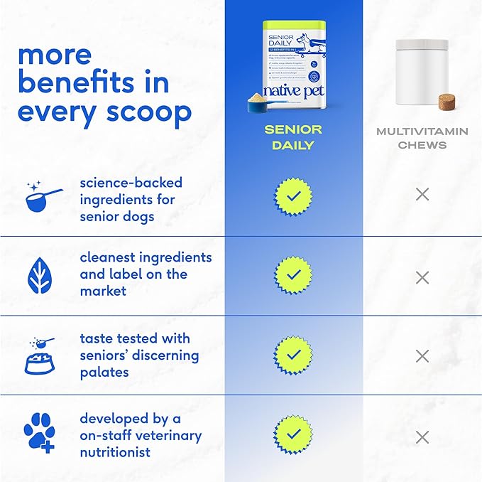 Native Pet Senior Daily Dog Vitamins & Supplements – 12-in-1 Dog Multivitamin Powder for Senior Dogs – Supports Mobility, Cognition, Digestion, Immune Health & More – 30 Scoops