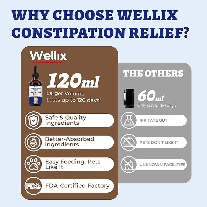 Wellix 4oz Cat & Dog Constipation Relief - Liquid Stool Softener with Dandelion Root, Prebiotics and Probiotics for Cats & Dogs - Natural Laxative for Gas and Tummy Relief - Chicken Flavor