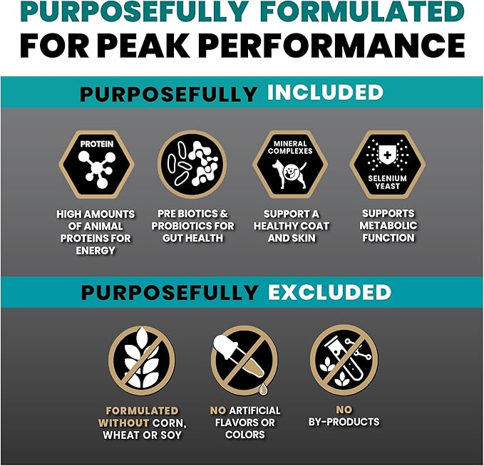VICTOR Super Premium Dog Food – Hi-Pro Plus Dry Kibble – High Protein Dog Food with 30% Protein – Beef, Chicken, Pork, Fish Meals, Gluten Free - for High Energy and Active Dogs & Puppies, 50lbs