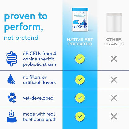 Native Pet Probiotics for Dogs – Dog Probiotic Powder for Gut & Digestive Health, Vet-Formulated 6B CFUs Dog-Specific Probiotic Strains, Supports Stool Quality & Diet Transitions – 60 Scoops