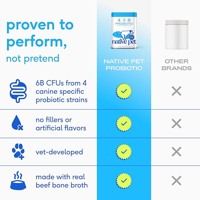 Native Pet Probiotics for Dogs – Dog Probiotic Powder for Gut & Digestive Health, Vet-Formulated 6B CFUs Dog-Specific Probiotic Strains, Supports Stool Quality & Diet Transitions – 30 Scoops