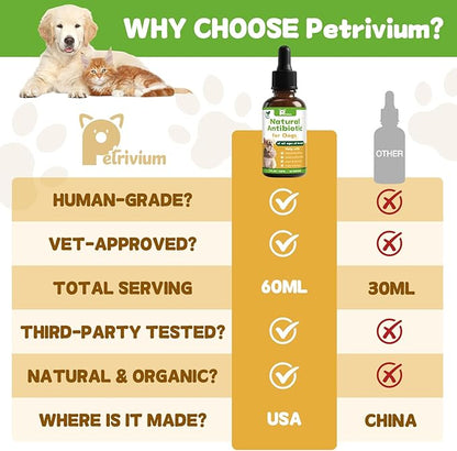 Dogs Antibiotics for Infection Coughs, UTIs, Allergies, Itching - Natural Antibiotics Supplement Drops for Cats to Support Digestion and Urination | Skin & Coat | All Breeds & Ages | 2 Oz