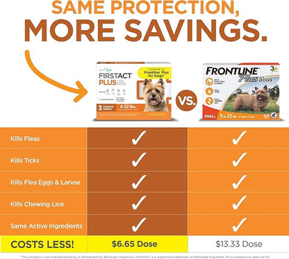 FirstAct Plus Flea Treatment for Dogs, Small Dogs 5-22 lbs, 6 Doses, Same Active Ingredients as Frontline Plus Flea and Tick Prevention for Dogs