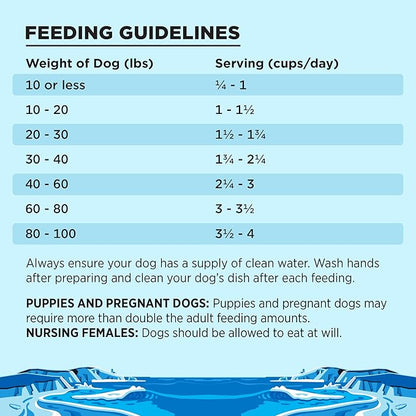 BIXBI Liberty Grain-Free Dry Dog Food, Fisherman’s Catch Recipe – Fresh Fish, High Protein, No Meat Meals – USA Made, 4 lbs