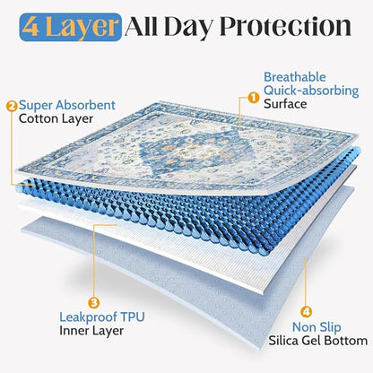 Blue Waterproof Washable Pee Pads for Dogs - Reusable, Super Absorbent, Non-Slip Potty Pads - 60"x48" - 2 Pack