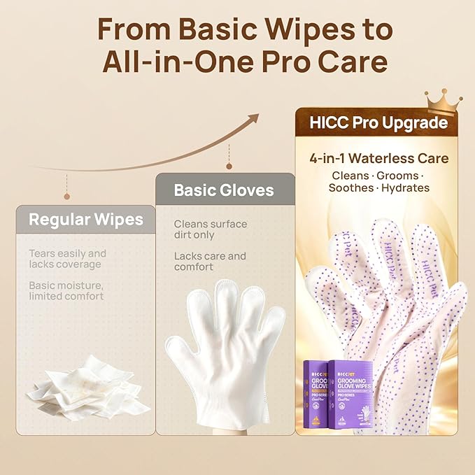 HICC PET Glove Wipes Pro | Pet Grooming Wipes for Dogs & Cats | Rinse-Free Grooming Mittens | 4-in-1 Cleaning & Conditioning | Pet Bathing Wipes for Horse Coat Care, Skin, Coat & Hoof | Unscented